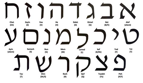 k meaning in hebrew.